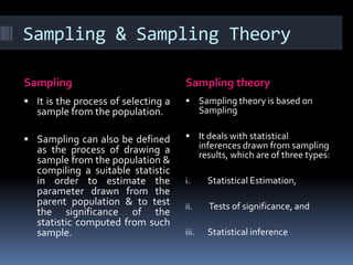 Sampling Distribution Concepts