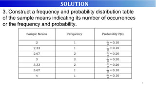 Sampling Distribution ofthe Sample Mean.pptx