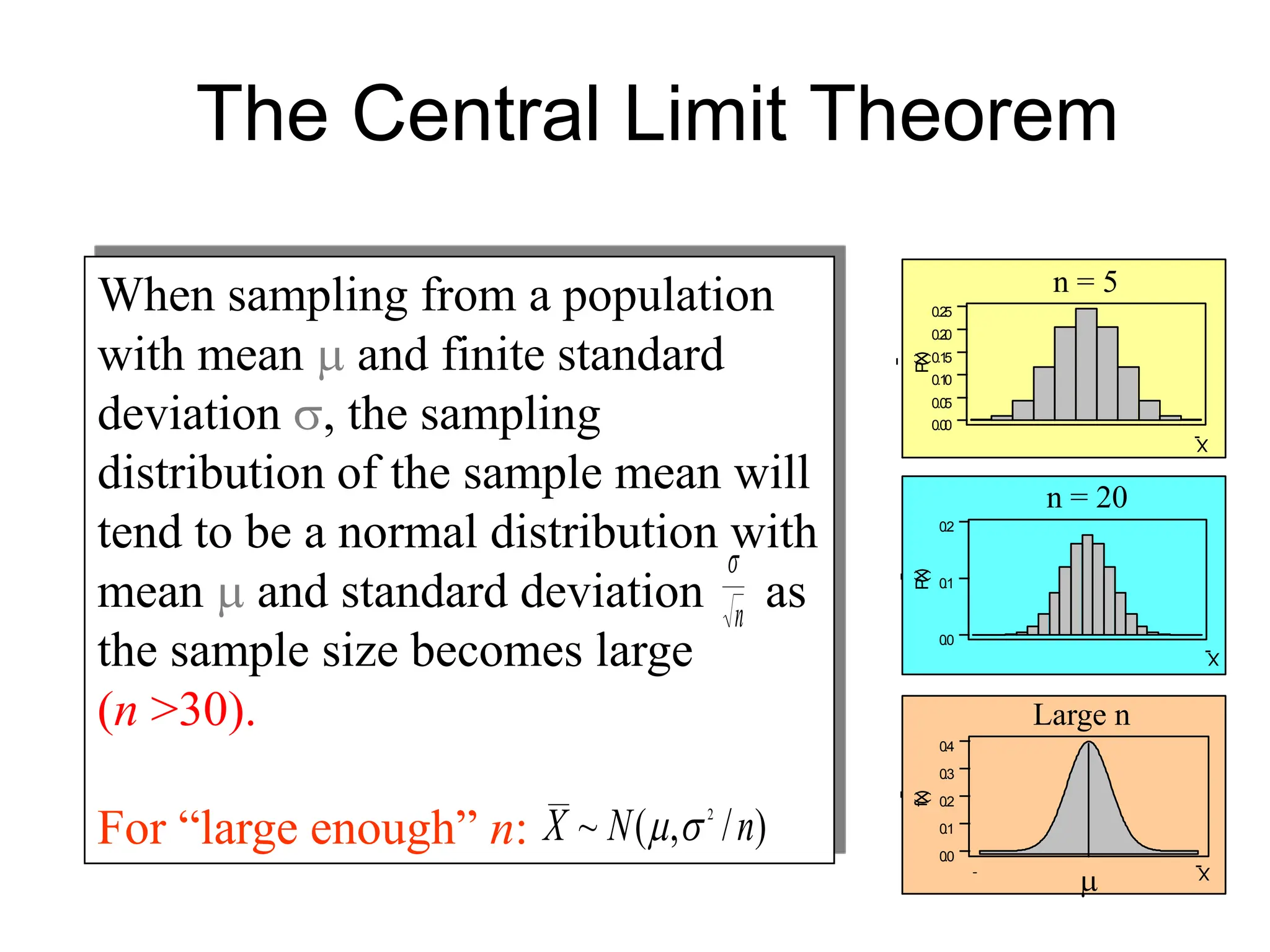 When sampling from a population
with mean  and finite standard
deviation , the sampling
distribution of the sample mean will
tend to be a normal distribution with
mean  and standard deviation as
the sample size becomes large
(n >30).
For “large enough” n:

n
)
/
,
(
~ 2
n
N
X 

P
(
X
)
X
0.2
5
0.2
0
0.1
5
0.1
0
0.0
5
0.0
0
n = 5
P
(
X
)
0
.2
0
.1
0
.0
X
n = 20
f(
X
)
X
-
0
.4
0
.3
0
.2
0
.1
0
.0

Large n
The Central Limit Theorem
 