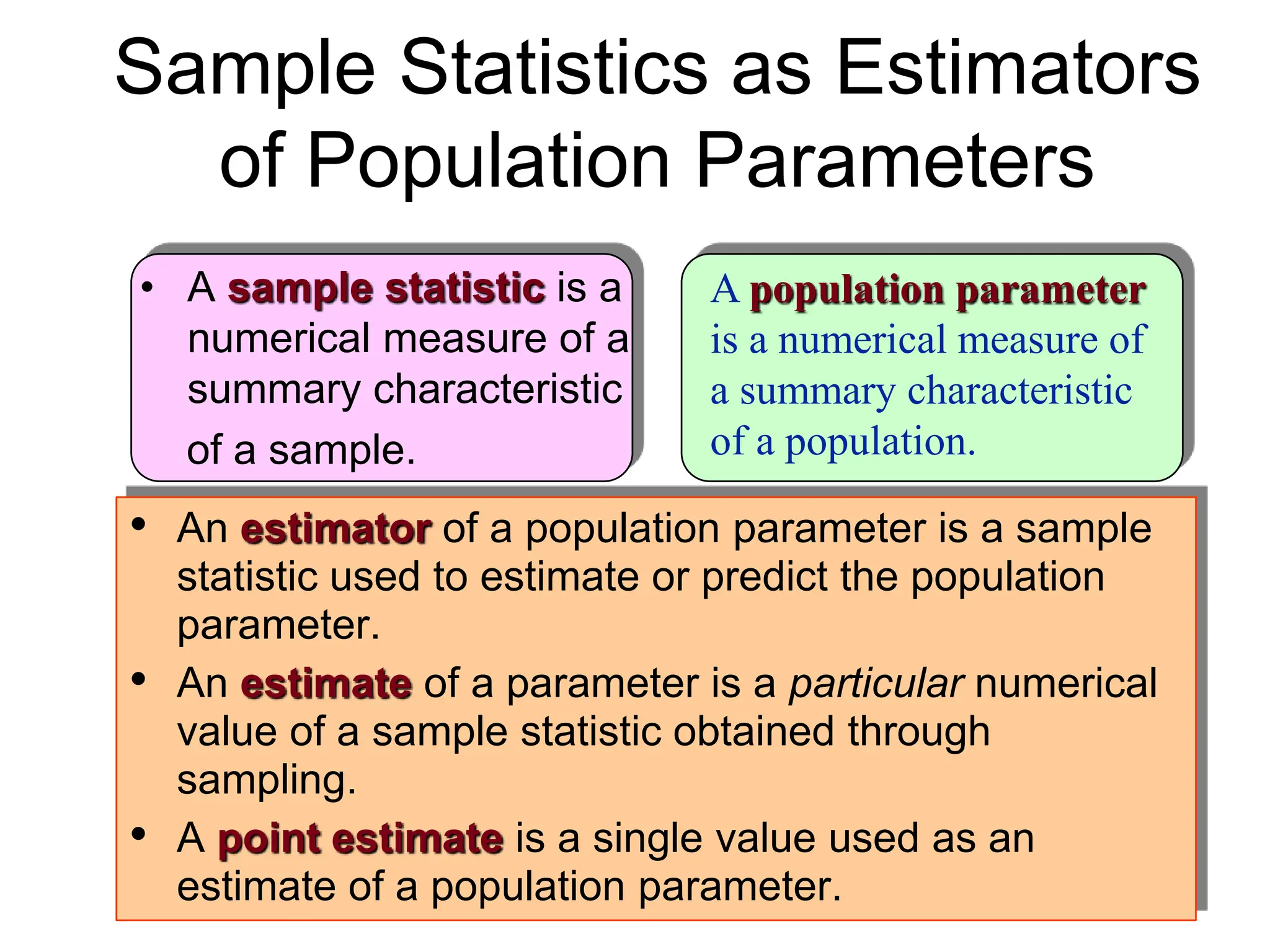 • An estimator of a population parameter is a sample
statistic used to estimate or predict the population
parameter.
• An estimate of a parameter is a particular numerical
value of a sample statistic obtained through
sampling.
• A point estimate is a single value used as an
estimate of a population parameter.
A population parameter
is a numerical measure of
a summary characteristic
of a population.
Sample Statistics as Estimators
of Population Parameters
• A sample statistic is a
numerical measure of a
summary characteristic
of a sample.
 