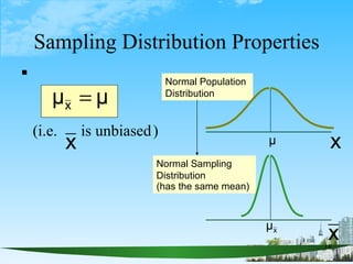 Sampling Distribution Properties ,[object Object],Normal Population Distribution Normal Sampling Distribution  (has the same mean) 