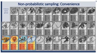 Methods of sample selection | PDF