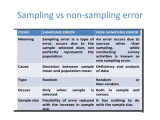 sampling error.pptx