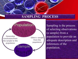 SAMPLING PROCESS
Sampling is the process
of selecting observations
(a sample) from a
population to provide an
adequate description and
inferences of the
population.
 