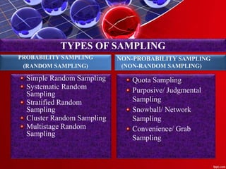 TYPES OF SAMPLING
PROBABILITY SAMPLING
(RANDOM SAMPLING)
Simple Random Sampling
Systematic Random
Sampling
Stratified Random
Sampling
Cluster Random Sampling
Multistage Random
Sampling
NON-PROBABILITY SAMPLING
(NON-RANDOM SAMPLING)
Quota Sampling
Purposive/ Judgmental
Sampling
Snowball/ Network
Sampling
Convenience/ Grab
Sampling
 