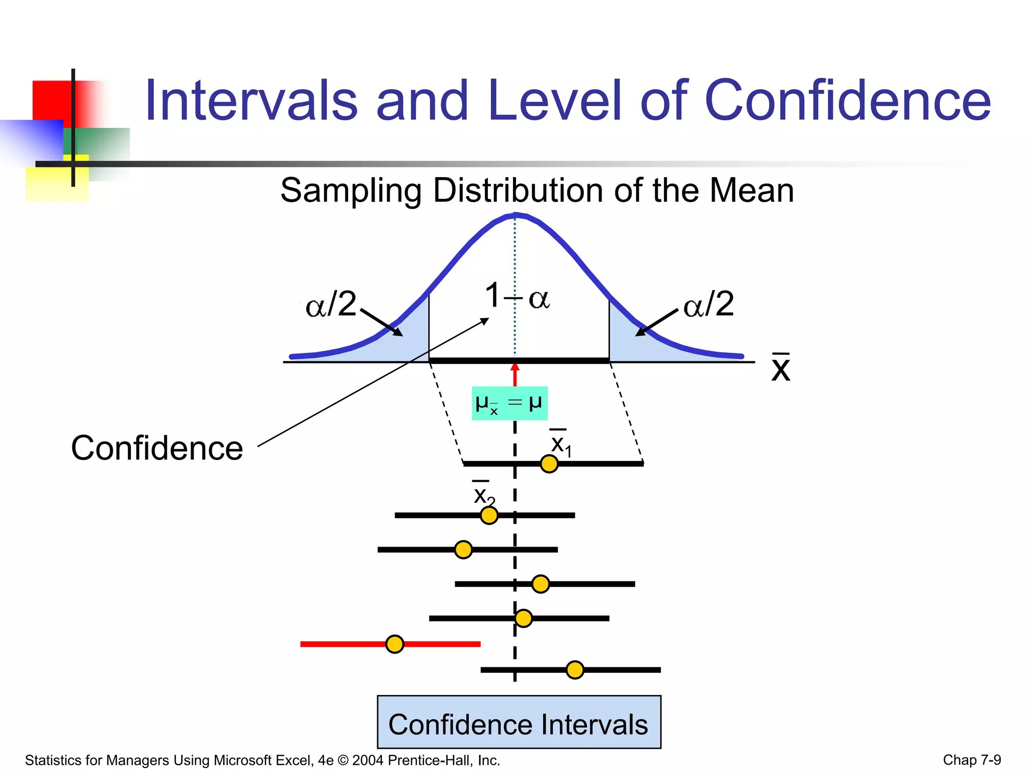 Sampling Distribution Excel Sampling Excel | PPT