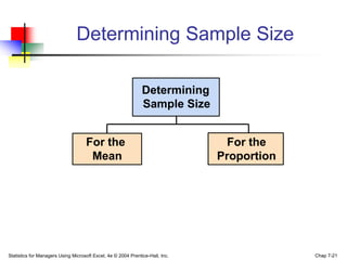 Determining Sample Size

                                                               Determining
                                                               Sample Size


                                    For the                                      For the
                                     Mean                                      Proportion




Statistics for Managers Using Microsoft Excel, 4e © 2004 Prentice-Hall, Inc.                Chap 7-21
 