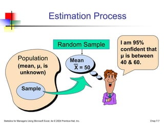 Estimation Process


                                                     Random Sample             I am 95%
                                                                               confident that
                                                                               μ is between
             Population                                           Mean         40 & 60.
             (mean, μ, is                                          X = 50
              unknown)

                 Sample




Statistics for Managers Using Microsoft Excel, 4e © 2004 Prentice-Hall, Inc.              Chap 7-7
 