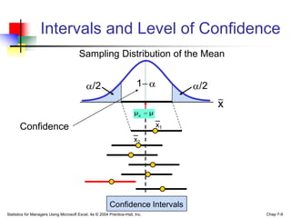 Intervals and Level of Confidence
                                        Sampling Distribution of the Mean


                                                /2                       1              /2
                                                                                             x
                                                                       μx      μ

       Confidence                                                                  x1
                                                                       x2




                                                         Confidence Intervals
Statistics for Managers Using Microsoft Excel, 4e © 2004 Prentice-Hall, Inc.                     Chap 7-9
 