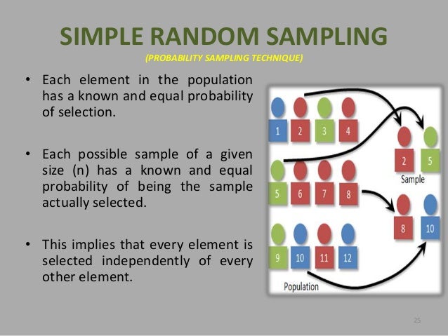 Sampling final