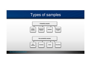 Sampling fundamentals | PPTX