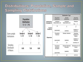 Sampling fundamentals | PPT
