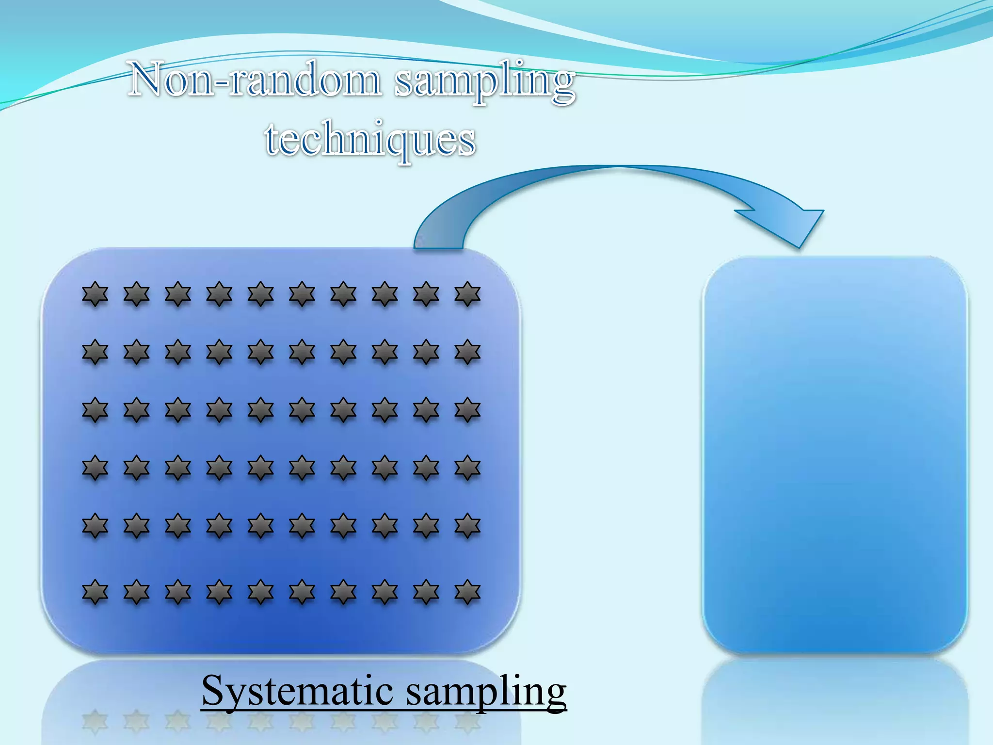 Systematic sampling
 