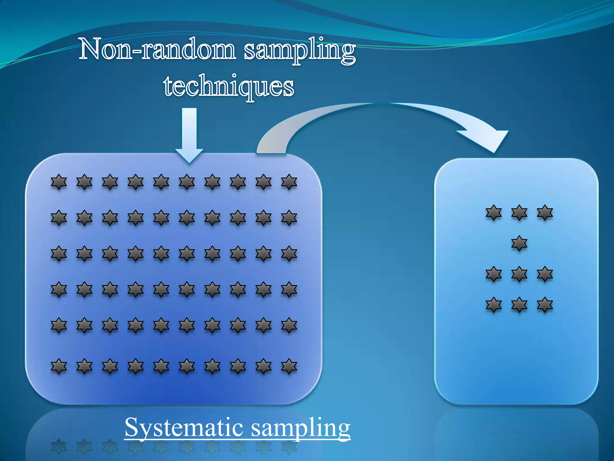 Systematic sampling
 