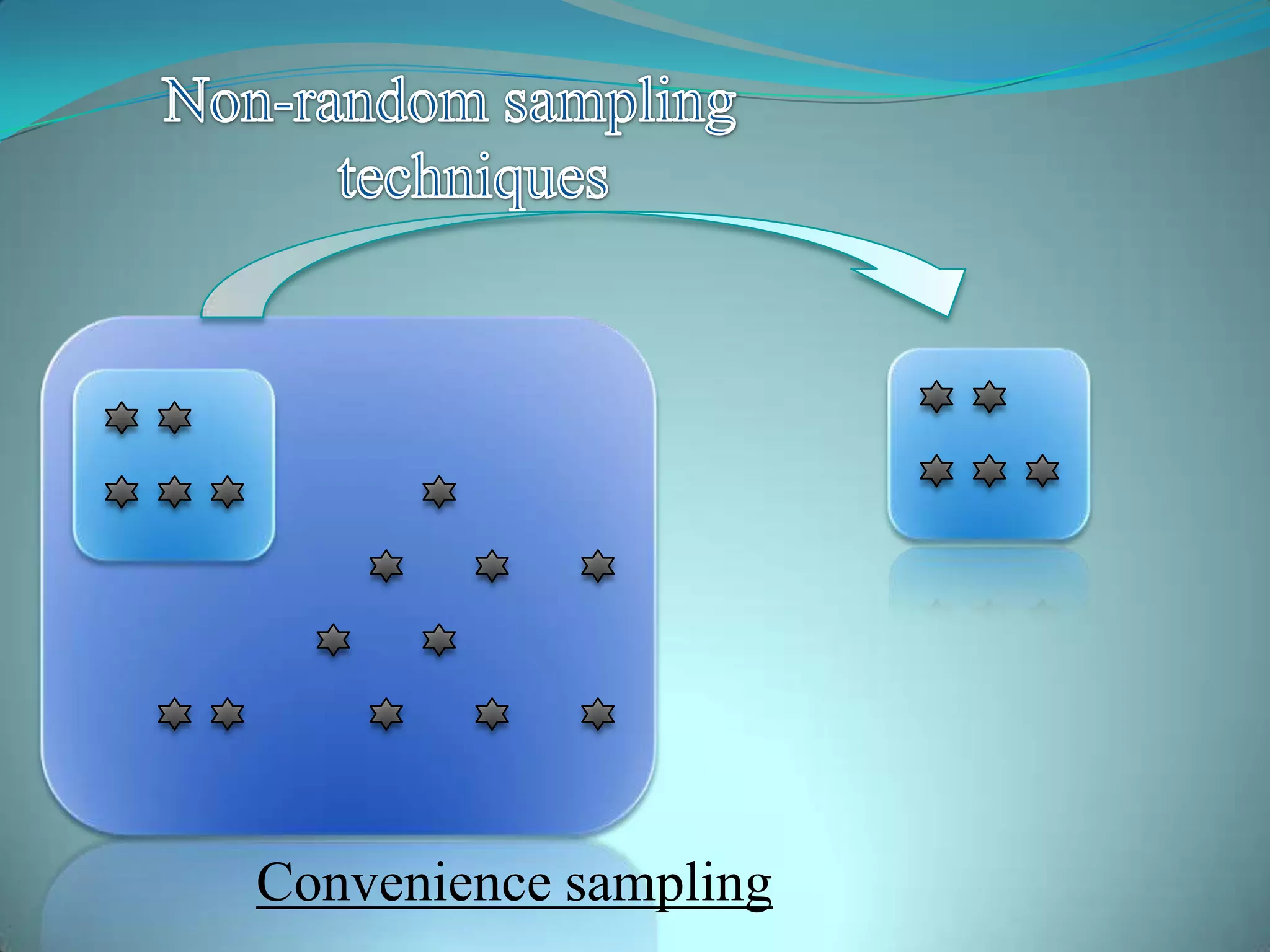 Convenience sampling
 
