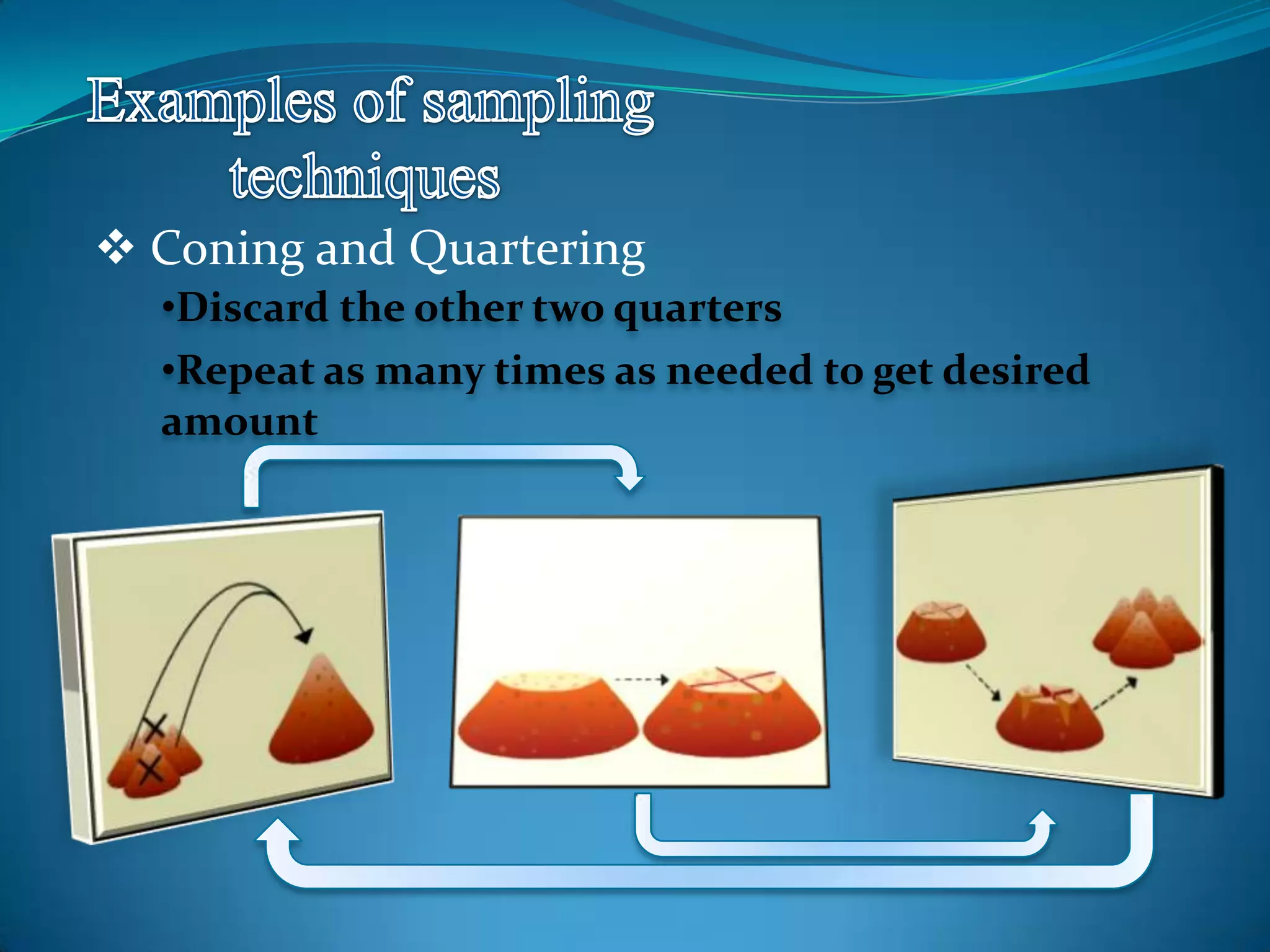  Coning and Quartering
•Discard the other two quarters
•Repeat as many times as needed to get desired
amount
 