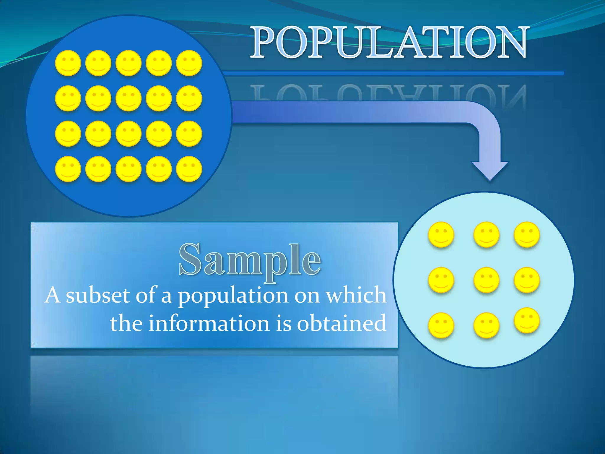 A subset of a population on which
the information is obtained
 