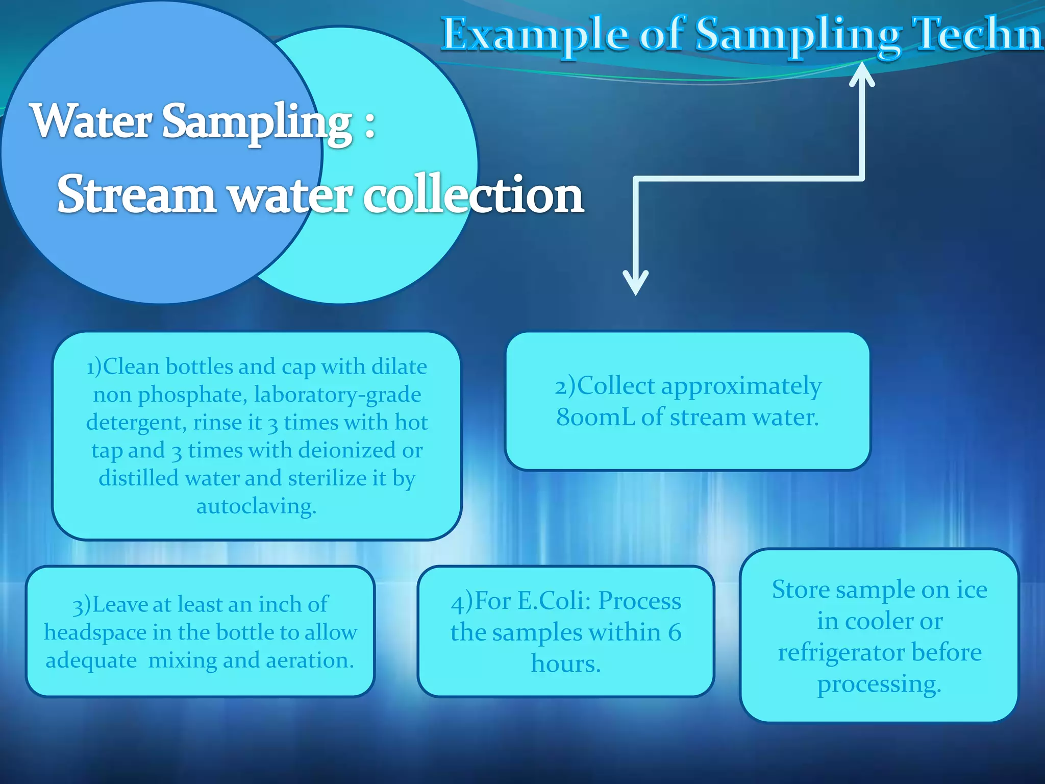 1)Clean bottles and cap with dilate
non phosphate, laboratory-grade
detergent, rinse it 3 times with hot
tap and 3 times with deionized or
distilled water and sterilize it by
autoclaving.
2)Collect approximately
800mL of stream water.
3)Leave at least an inch of
headspace in the bottle to allow
adequate mixing and aeration.
4)For E.Coli: Process
the samples within 6
hours.
Store sample on ice
in cooler or
refrigerator before
processing.
 