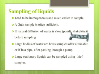 Sampling In Analytical Chemistry Sajjad Ullah