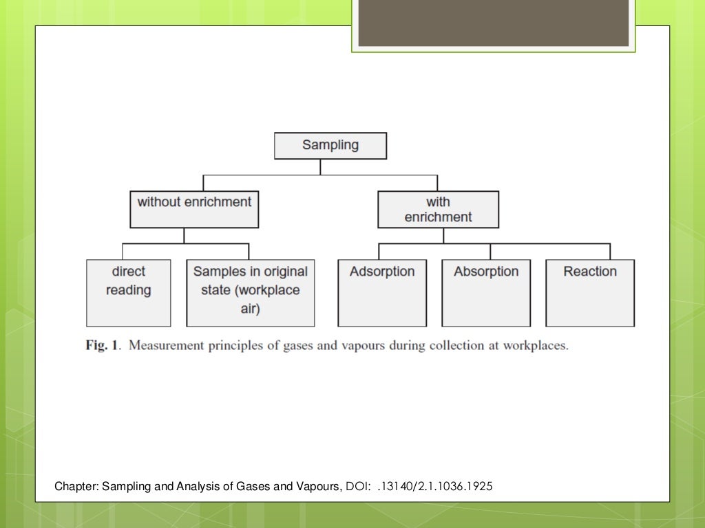 Sampling in analytical chemistry sajjad ullah