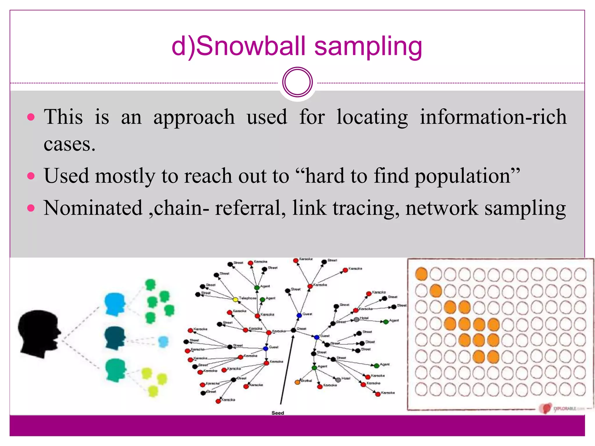 d)Snowball sampling
 This is an approach used for locating information-rich
cases.
 Used mostly to reach out to “hard to find population”
 Nominated ,chain- referral, link tracing, network sampling
 