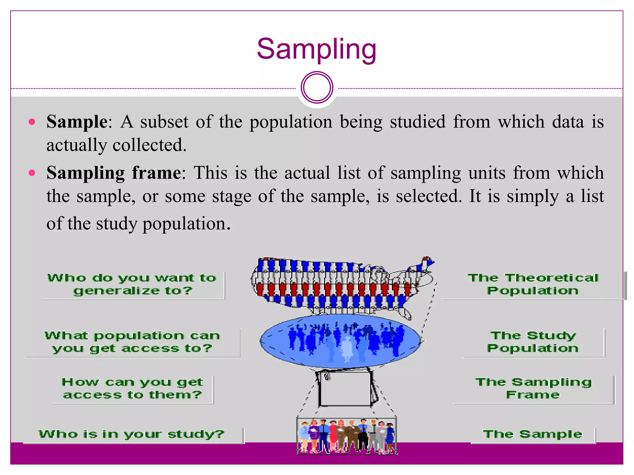 Sampling
 Sample: A subset of the population being studied from which data is
actually collected.
 Sampling frame: This is the actual list of sampling units from which
the sample, or some stage of the sample, is selected. It is simply a list
of the study population.
 