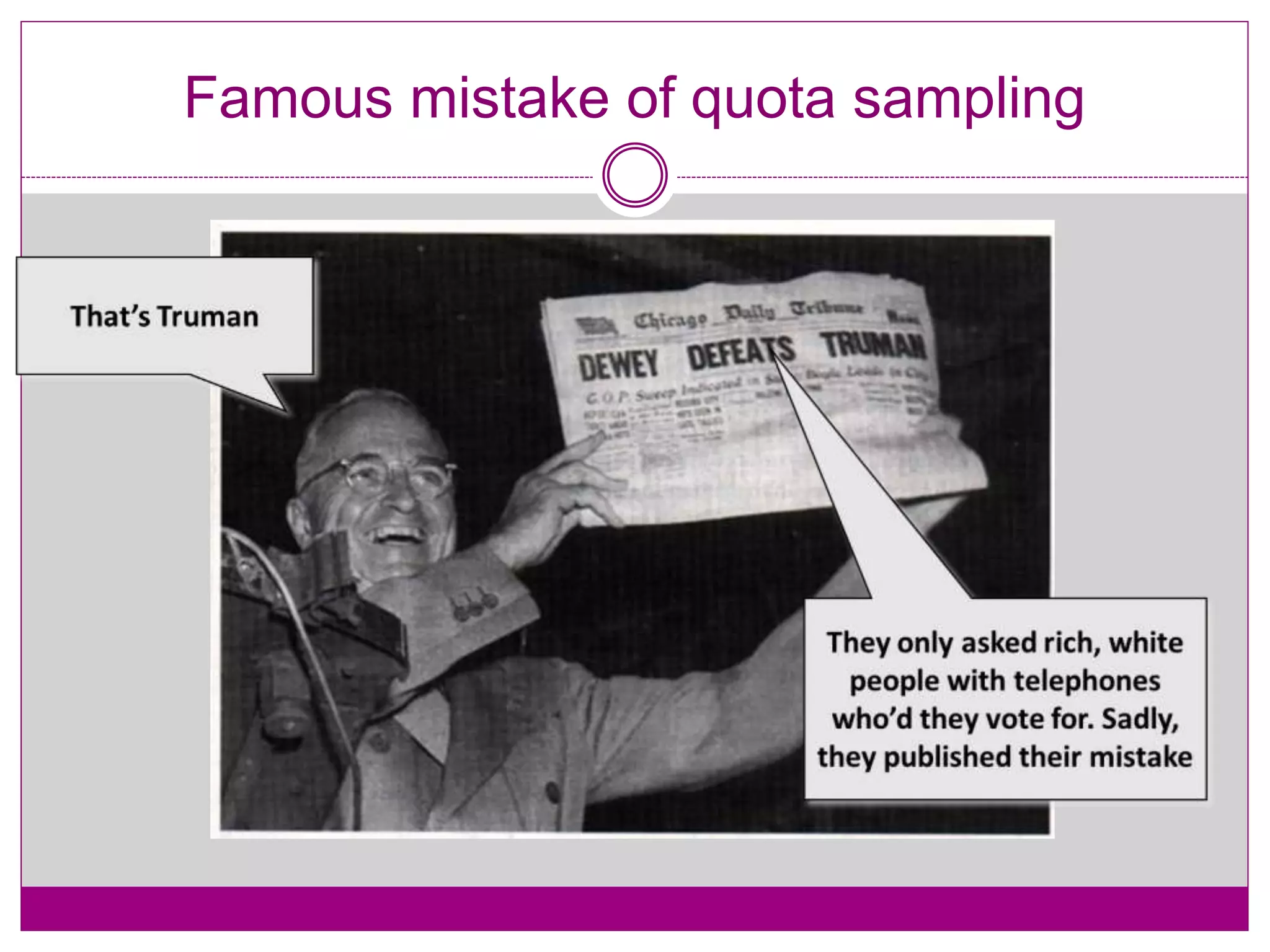 Famous mistake of quota sampling
 