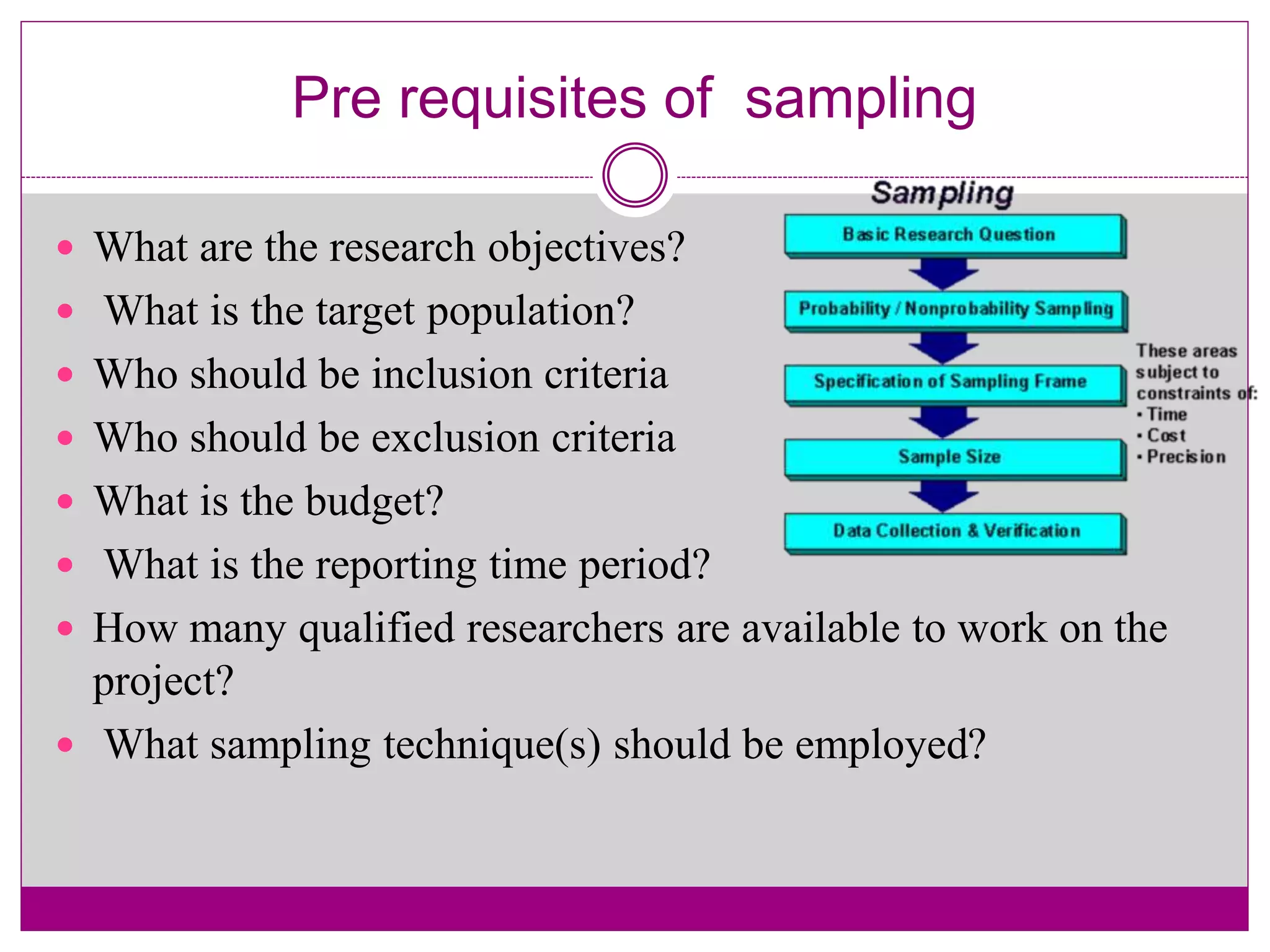 Pre requisites of sampling
 What are the research objectives?
 What is the target population?
 Who should be inclusion criteria
 Who should be exclusion criteria
 What is the budget?
 What is the reporting time period?
 How many qualified researchers are available to work on the
project?
 What sampling technique(s) should be employed?
 