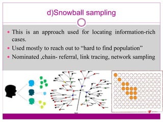 Sampling in qualitative researc | PPTX