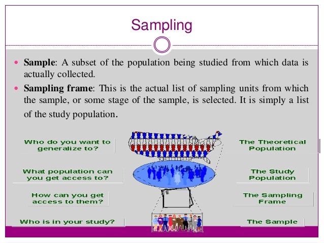 Sampling In Qualitative Researc