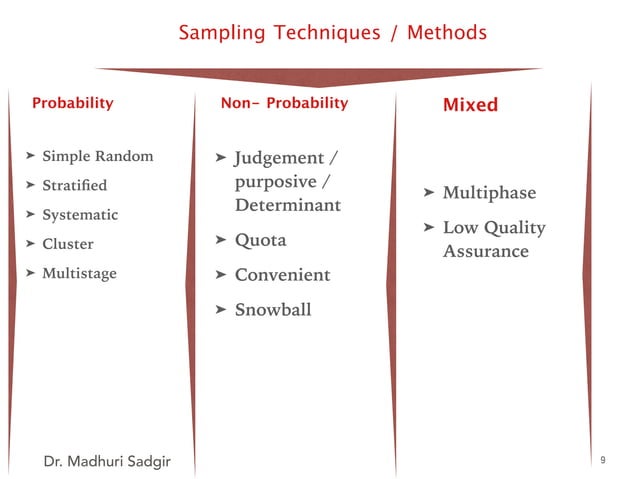 Sampling in research | PPT