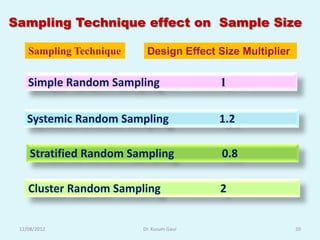 Sampling Technique effect on Sample Size

    Sampling Technique    Design Effect Size Multiplier

    Simple Random Sampling                1

    Systemic Random Sampling              1.2

     Stratified Random Sampling           0.8

    Cluster Random Sampling               2


 12/08/2012              Dr. Kusum Gaur                   20
 