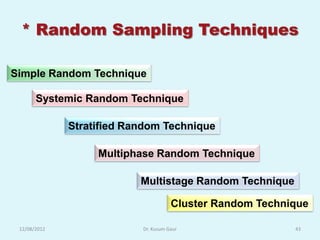 * Random Sampling Techniques

Simple Random Technique

       Systemic Random Technique

              Stratified Random Technique

                   Multiphase Random Technique

                           Multistage Random Technique

                                      Cluster Random Technique

 12/08/2012                Dr. Kusum Gaur                  43
 