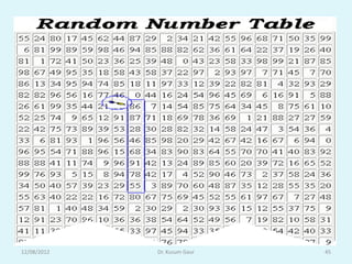 12/08/2012   Dr. Kusum Gaur   45
 