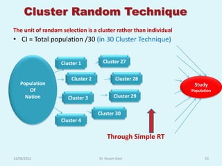 Cluster Random Technique
The unit of random selection is a cluster rather than individual
• CI = Total population /30 (in 30 Cluster Technique)


                   Cluster 1         Cluster 27


                       Cluster 2            Cluster 28
   Population                                                       Study
       Of                                                          Population
     Nation           Cluster 3            Cluster 29


                                   Cluster 30
                   Cluster 4


                                       Through Simple RT

12/08/2012                         Dr. Kusum Gaur                        53
 