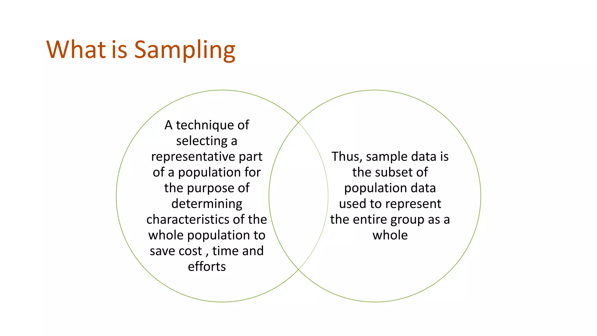 What is Sampling
A technique of
selecting a
representative part
of a population for
the purpose of
determining
characteristics of the
whole population to
save cost , time and
efforts
Thus, sample data is
the subset of
population data
used to represent
the entire group as a
whole
 