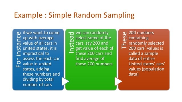 simple random technique simple random technique