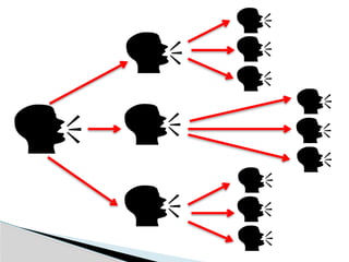 sampling types power point presentation (BSc) | PPTX