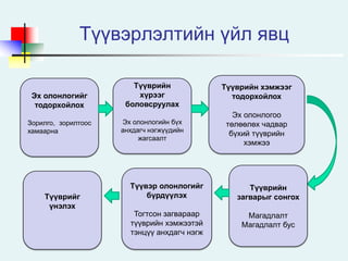 Sampling method | PPT