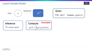 Latent Variable Model
GROOT
SEMINAR
zprior
likelihood
^𝜃 = 𝑎𝑟𝑔𝑚𝑎𝑥 𝑝𝜃(𝒟)
Inference
𝑝𝜃( 𝒟) =
∫
𝑝𝜃(𝑧) 𝑝 𝜃( 𝒟 𝑧) 𝑑𝑧
Compute Intractable!
Given
Prior : 𝑝𝜃(𝑧) Posterior : 𝑝𝜃(𝒟| 𝑧)
𝒟
Data
 