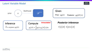 Latent Variable Model
GROOT
SEMINAR
zprior
likelihood
^𝜃 = 𝑎𝑟𝑔𝑚𝑎𝑥 𝑝𝜃(𝒟)
Inference
𝑝𝜃( 𝒟) =
∫
𝑝𝜃(𝑧) 𝑝 𝜃( 𝒟 𝑧) 𝑑𝑧
Compute Intractable!
Given
Prior : 𝑝𝜃(𝑧) Posterior : 𝑝𝜃(𝒟| 𝑧)
Posterior inference
𝔼[ 𝑧 𝒟] 𝔼[ 𝑓(𝑧) 𝒟]
𝒟
Data
 