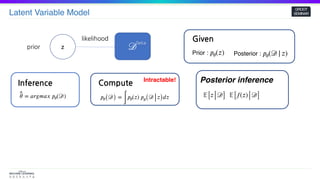 Latent Variable Model
GROOT
SEMINAR
zprior
likelihood
^𝜃 = 𝑎𝑟𝑔𝑚𝑎𝑥 𝑝𝜃(𝒟)
Inference
𝑝𝜃( 𝒟) =
∫
𝑝𝜃(𝑧) 𝑝 𝜃( 𝒟 𝑧) 𝑑𝑧
Compute Intractable!
Given
Prior : 𝑝𝜃(𝑧) Posterior : 𝑝𝜃(𝒟| 𝑧)
Posterior inference
𝔼[ 𝑧 𝒟] 𝔼[ 𝑓(𝑧) 𝒟]
𝒟
Data
 