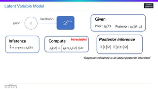 Latent Variable Model
GROOT
SEMINAR
zprior
likelihood
^𝜃 = 𝑎𝑟𝑔𝑚𝑎𝑥 𝑝𝜃(𝒟)
Inference
𝑝𝜃( 𝒟) =
∫
𝑝𝜃(𝑧) 𝑝 𝜃( 𝒟 𝑧) 𝑑𝑧
Compute Intractable!
Given
Prior : 𝑝𝜃(𝑧) Posterior : 𝑝𝜃(𝒟| 𝑧)
Posterior inference
𝔼[ 𝑧 𝒟] 𝔼[ 𝑓(𝑧) 𝒟]
𝒟
Data
“Bayesian inference is all about posterior inference”
 