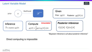 Latent Variable Model
GROOT
SEMINAR
zprior
likelihood
^𝜃 = 𝑎𝑟𝑔𝑚𝑎𝑥 𝑝𝜃(𝒟)
Inference
𝑝𝜃( 𝒟) =
∫
𝑝𝜃(𝑧) 𝑝 𝜃( 𝒟 𝑧) 𝑑𝑧
Compute Intractable!
Given
Prior : 𝑝𝜃(𝑧) Posterior : 𝑝𝜃(𝒟| 𝑧)
Posterior inference
𝔼[ 𝑧 𝒟] 𝔼[ 𝑓(𝑧) 𝒟]
𝒟
Data
Direct computing is impossible
“Bayesian inference is all about posterior inference”
 