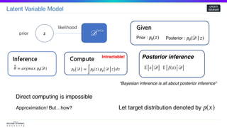 Latent Variable Model
GROOT
SEMINAR
zprior
likelihood
^𝜃 = 𝑎𝑟𝑔𝑚𝑎𝑥 𝑝𝜃(𝒟)
Inference
𝑝𝜃( 𝒟) =
∫
𝑝𝜃(𝑧) 𝑝 𝜃( 𝒟 𝑧) 𝑑𝑧
Compute Intractable!
Given
Prior : 𝑝𝜃(𝑧) Posterior : 𝑝𝜃(𝒟| 𝑧)
Posterior inference
𝔼[ 𝑧 𝒟] 𝔼[ 𝑓(𝑧) 𝒟]
𝒟
Data
Direct computing is impossible
Approximation! But…how?
“Bayesian inference is all about posterior inference”
Let target distribution denoted by 𝑝(𝑥)
 