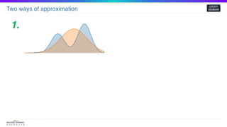 Two ways of approximation
GROOT
SEMINAR
1.
 