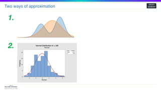 Two ways of approximation
GROOT
SEMINAR
1.
2.
 