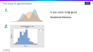 Two ways of approximation
GROOT
SEMINAR
두 분포 사이의 거리를 줄이자
1.
2.
Variational Inference
 