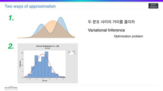 Two ways of approximation
GROOT
SEMINAR
두 분포 사이의 거리를 줄이자
1.
2.
Variational Inference
Optimization problem
 