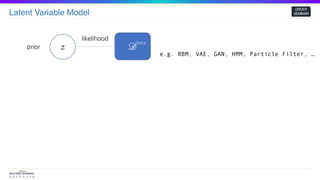 Latent Variable Model
GROOT
SEMINAR
𝑧 𝒟
e.g. RBM, VAE, GAN, HMM, Particle Filter, …
prior
likelihood
Data
 